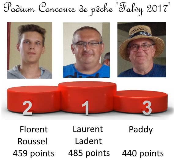 Podium falvy 2017 1