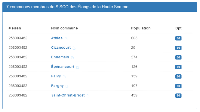 Communes membres sisco hs