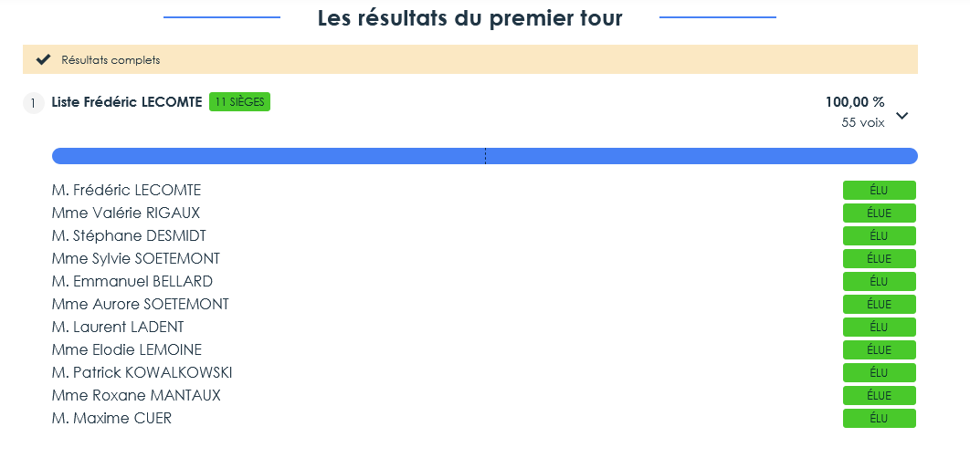 Resultats des elections municipales 2026 falvy 1